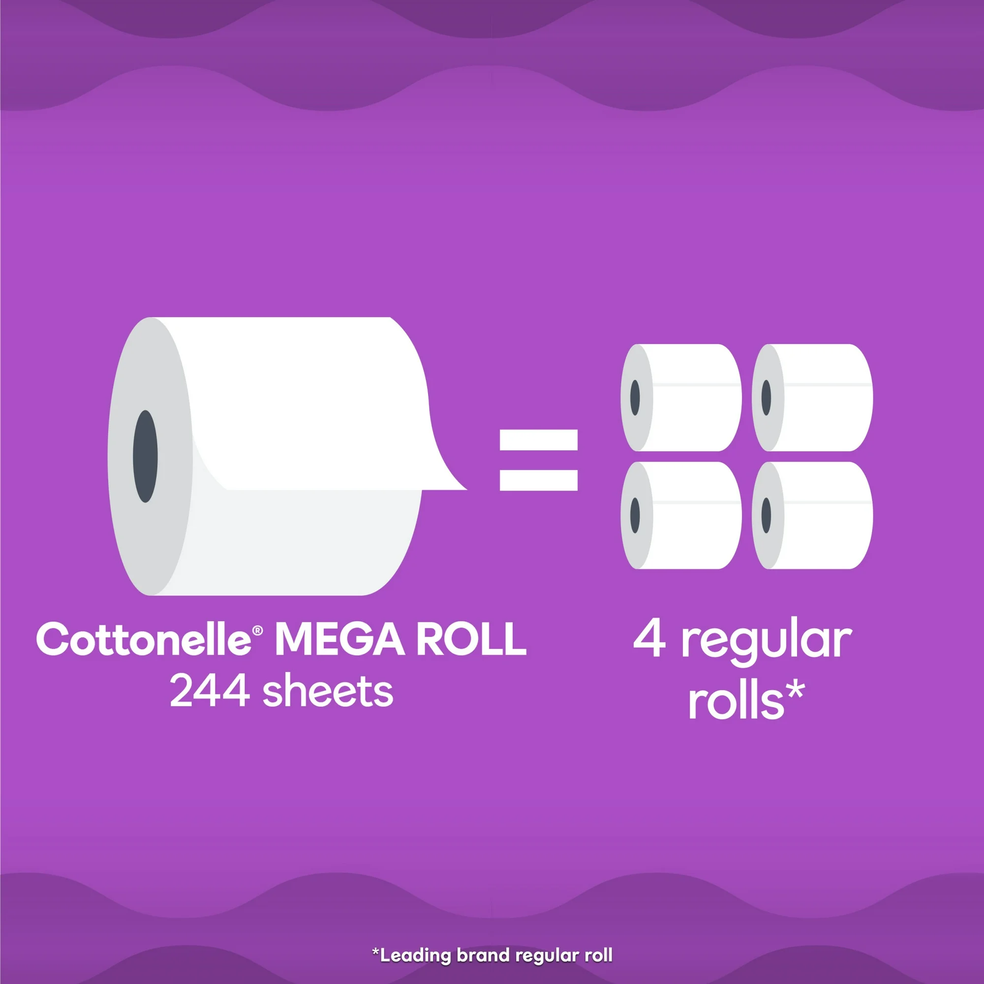 Cottonelle® Ultra Comfort Toilet Paper – 2-Ply, 244 Sheets, 12 Mega Rolls - Image 3
